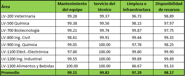 Estadisticas agodic 2019.png