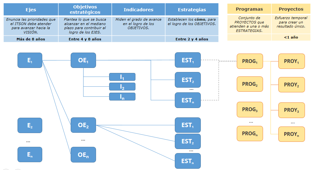 Modelo_Planeacion_Institucional.png